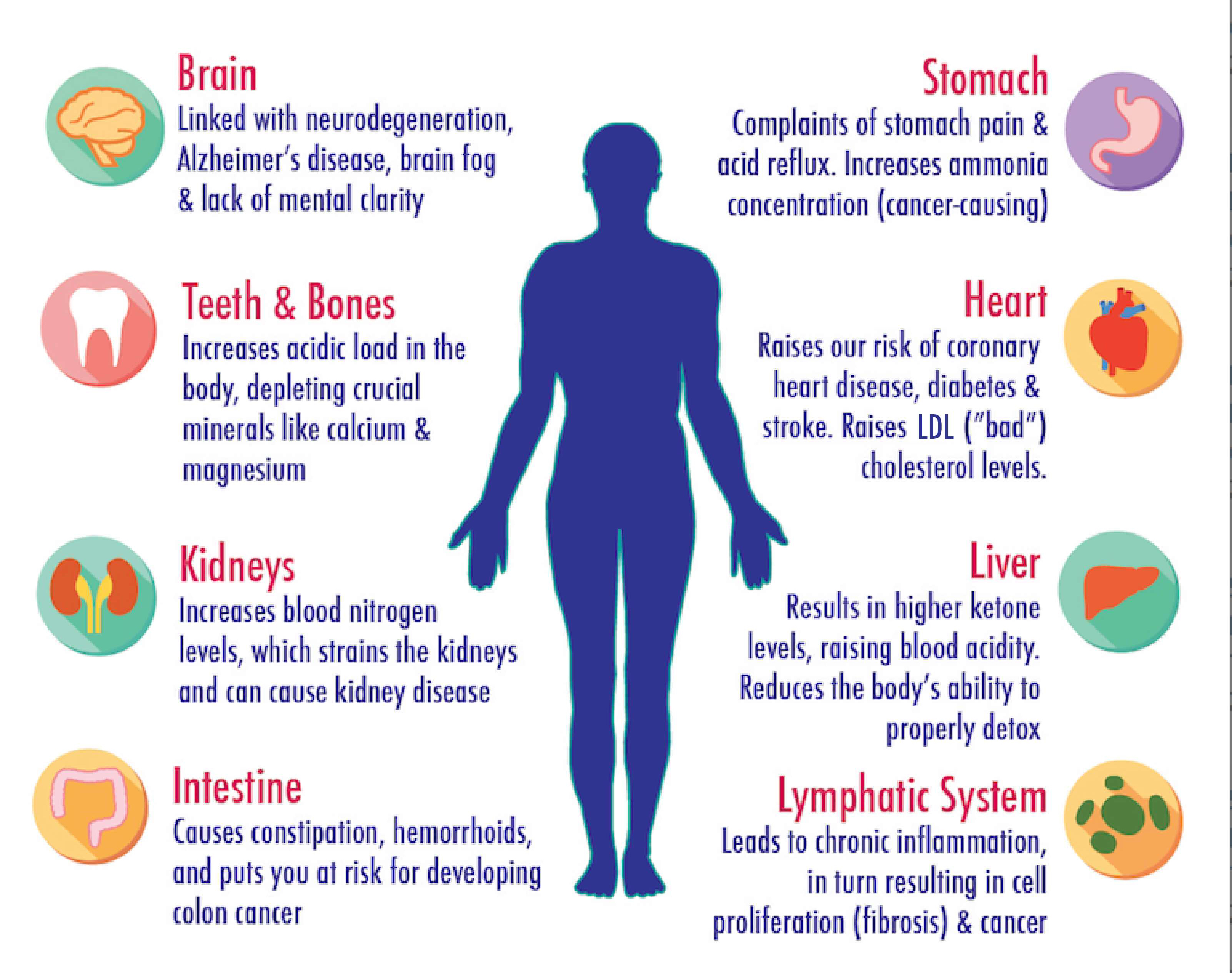 change-infographic-ldl-not-hdl-01.jpg