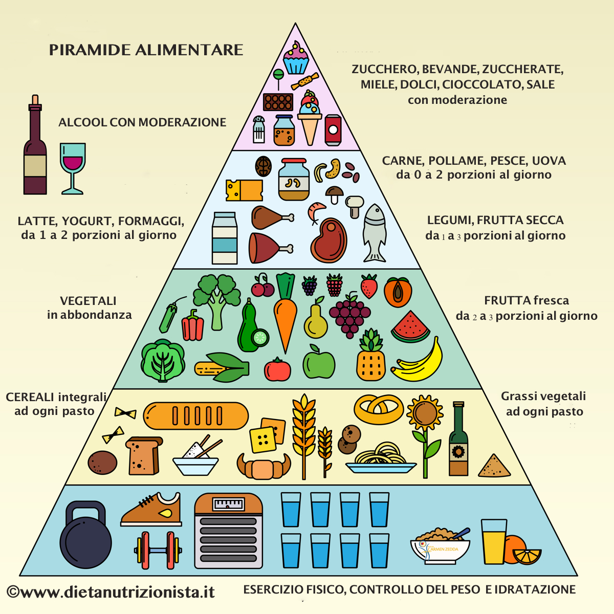 Alimentazione e vocabolario, ad ogni parola il suo significato: nutrienti e gruppi alimentari